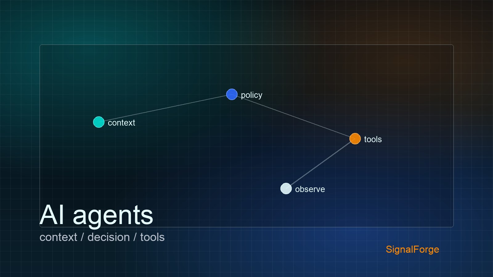 Conceptual interface with business signals, decisions, and tools connected by an AI agent